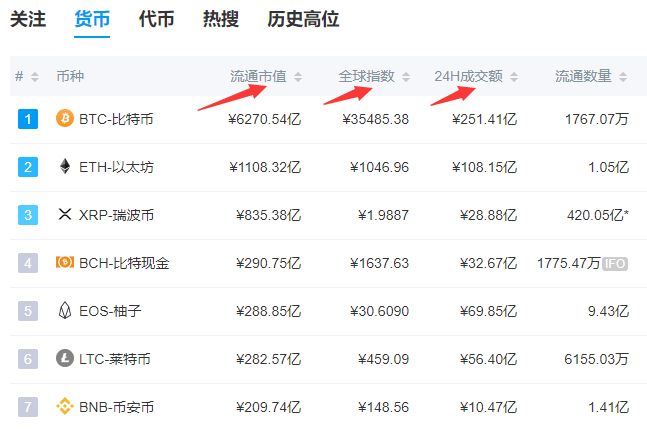 除了比特币和以太坊，我在哪里可以知道还有哪些代币可以投资？