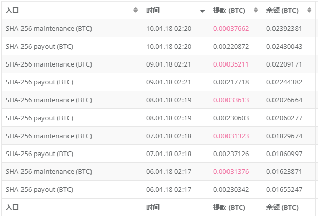 HashFlare收入截图.png