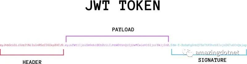 更轻易地实现Jwt Token