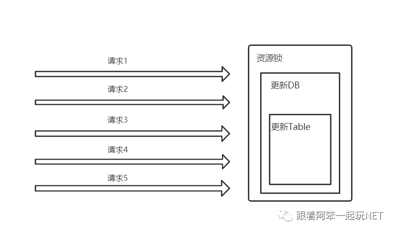 SQL Server死锁报错：事务(进程ID 89)与另一个进程被死锁在锁资源上，并且已被选作死锁牺牲品