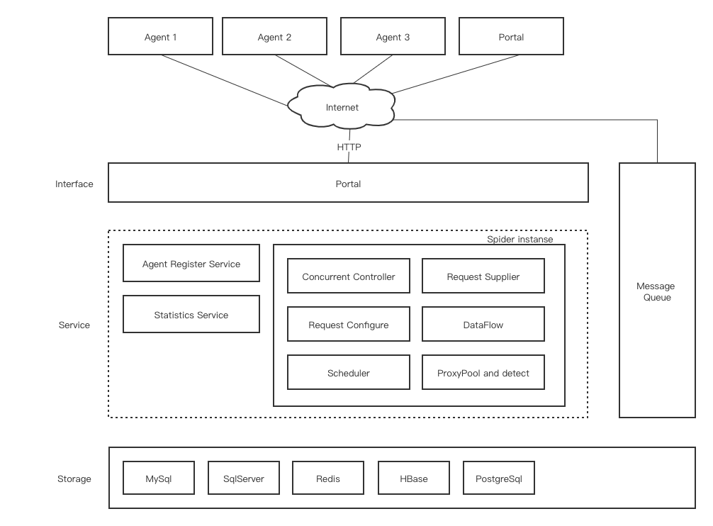 推荐一款.NET Core开源爬虫神器：DotnetSpider