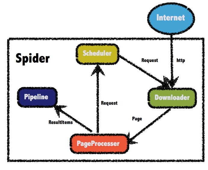 推荐一款.NET Core开源爬虫神器：DotnetSpider