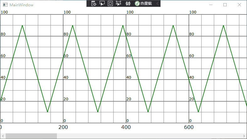 WPF使用DrawingVisual绘制高性能曲线图