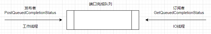 一个高频问题：C#异步操作会创建线程吗？