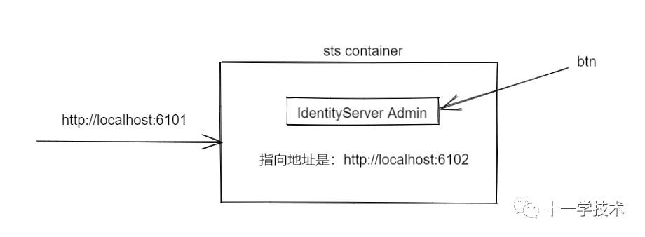 .NetCore中IdentityServer使用nginx-proxy的一次排错经历