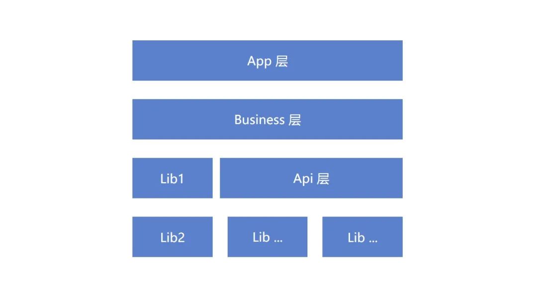 .NET 为大型应用接入ApplicationStartupManager启动流程框架