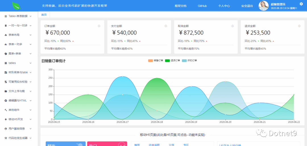 Vue+.NetCore前后端分离，不一样的快速发开框架volcore