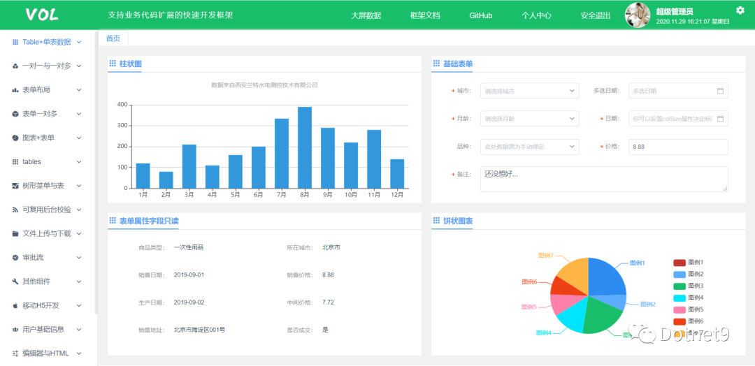 Vue+.NetCore前后端分离，不一样的快速发开框架volcore