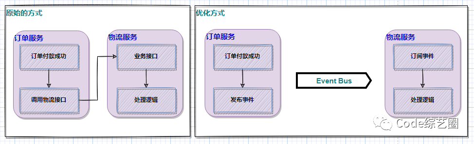 .NET领域事件和集成事件没那么高大上