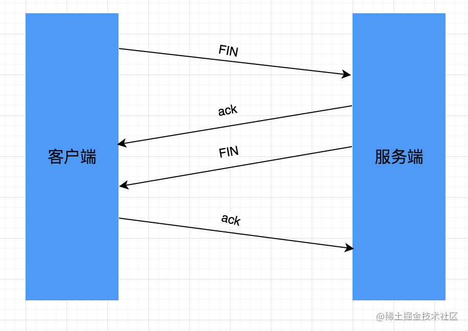 理清HTTP之下的TCP流程，让你的HTTP水平更上一层