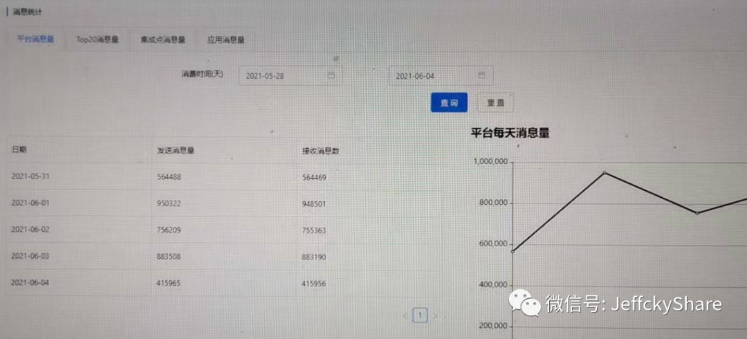 如何分析.NET Core HttpClient请求异常