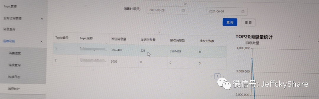 如何分析.NET Core HttpClient请求异常