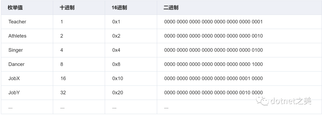 C# Enum枚举类型实战总结，保证有用！