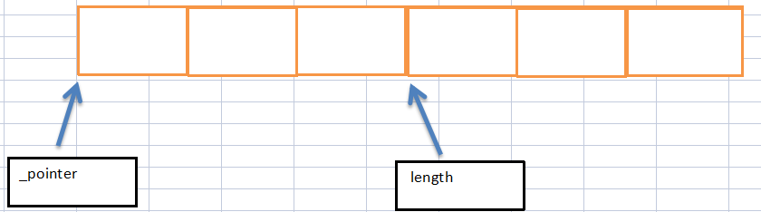 C#语法糖系列 第四篇：聊聊 Span 的底层玩法