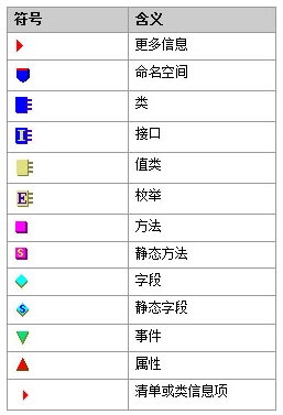 .NET如何查看源程序的IL（中间语言）代码