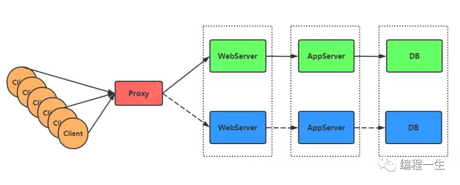 DevOps从持续开发到持续部署