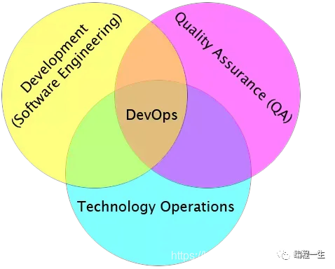 DevOps从持续开发到持续部署