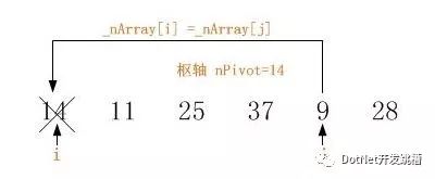 C#快速排序(QuickSort)