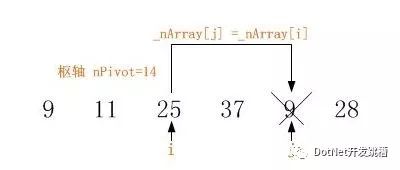 C#快速排序(QuickSort)