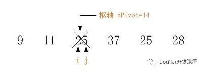 C#快速排序(QuickSort)