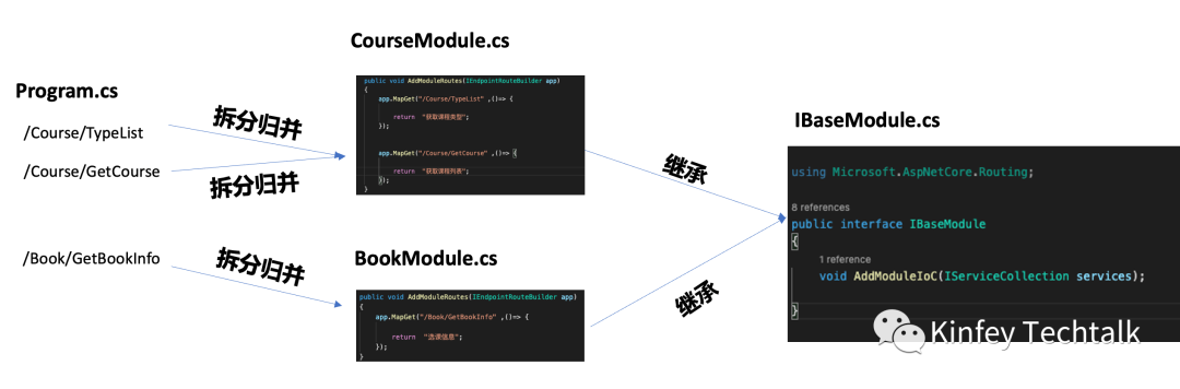 .NET 6 Minimal API的经验分享