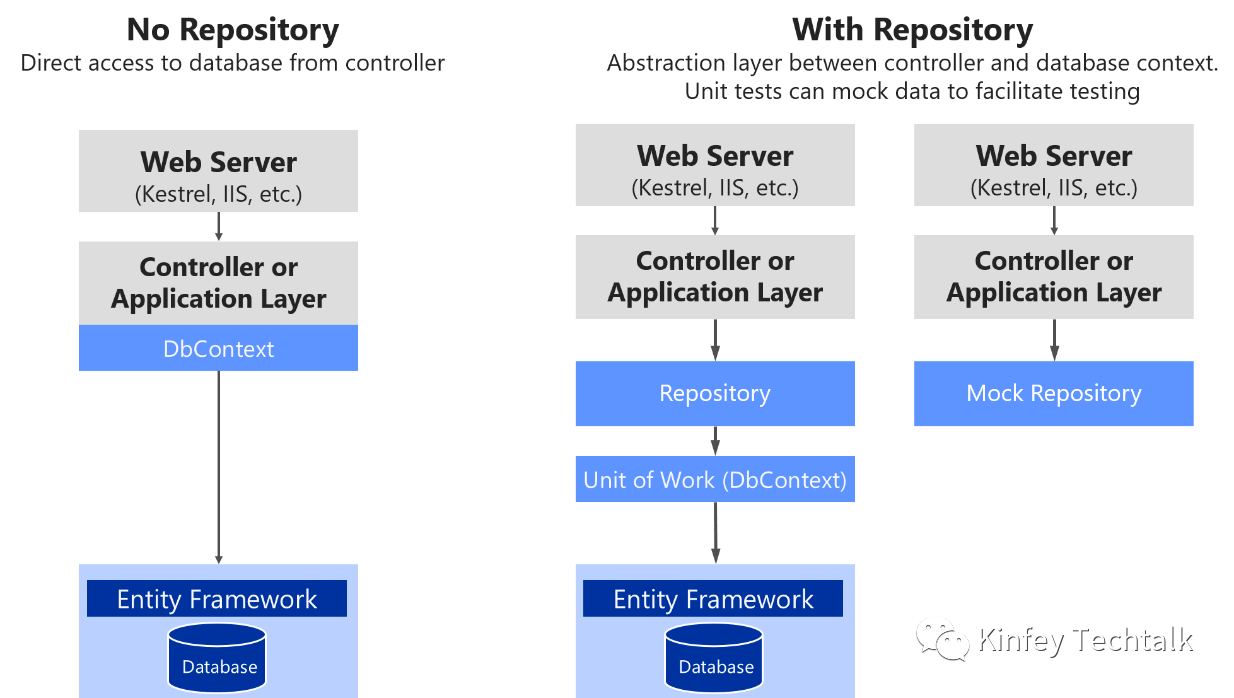 .NET 6 Minimal API的经验分享