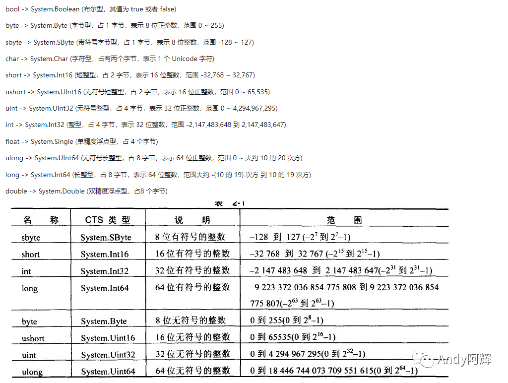 C#中的字节流处理