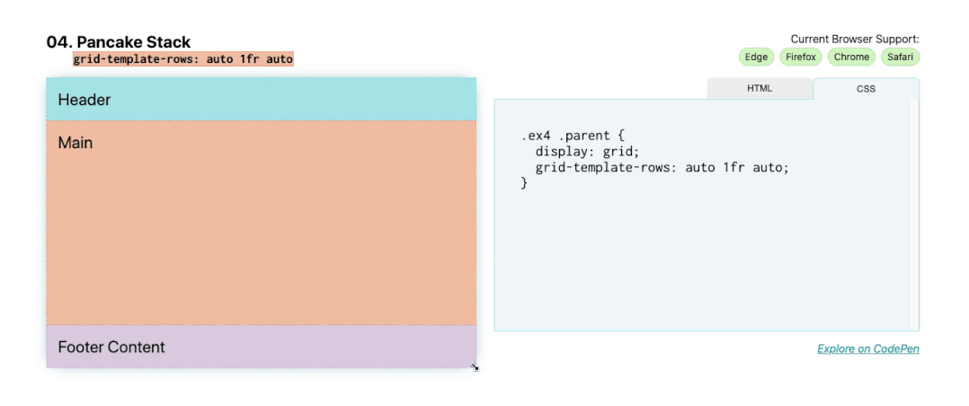 一行CSS实现 煎饼堆栈布局：grid-template-rows: auto 1fr auto