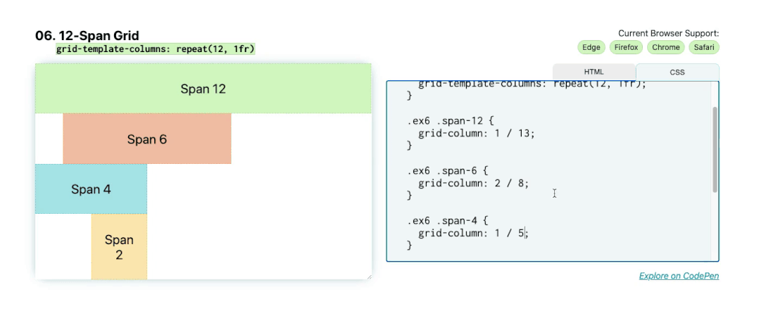 一行CSS实现 RAM (Repeat, Auto, MinMax): grid-template-columns