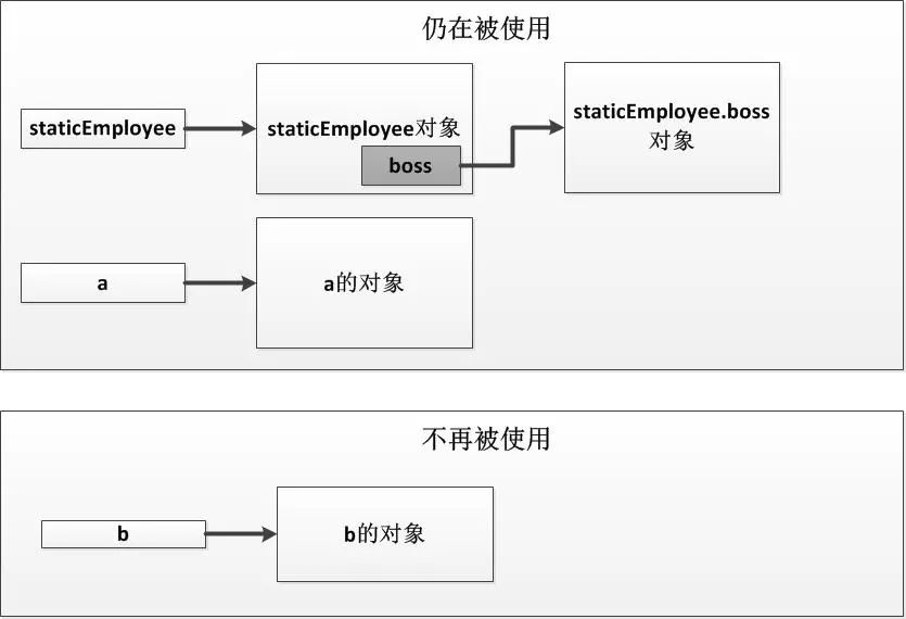 .NET中GC如何判断一个对象仍然在被使用？