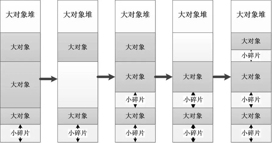 .NET托管堆是否可能出现内存泄漏？