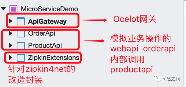 ASP.NET Core整合Zipkin链路跟踪