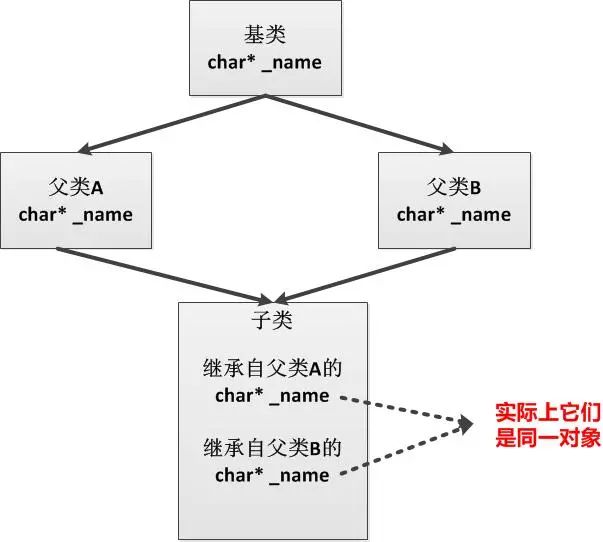 .NET中的类可以多继承吗？