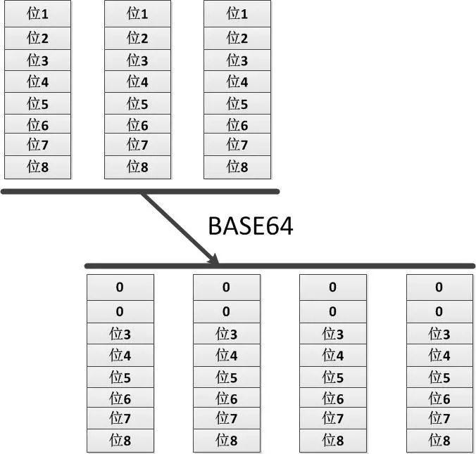 BASE64编码的作用及C#对其的支持？