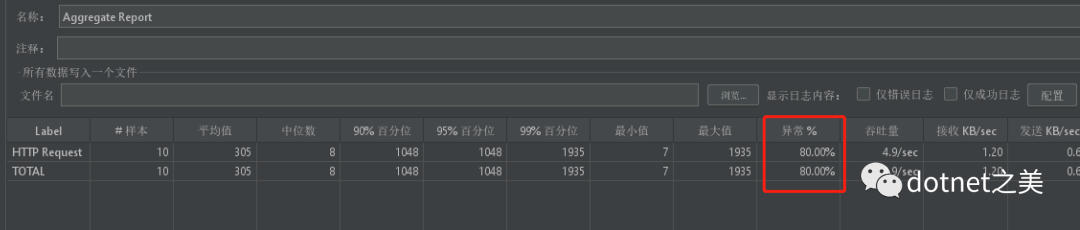 Asp.Net Core 7 preview 4重磅新特性--限流