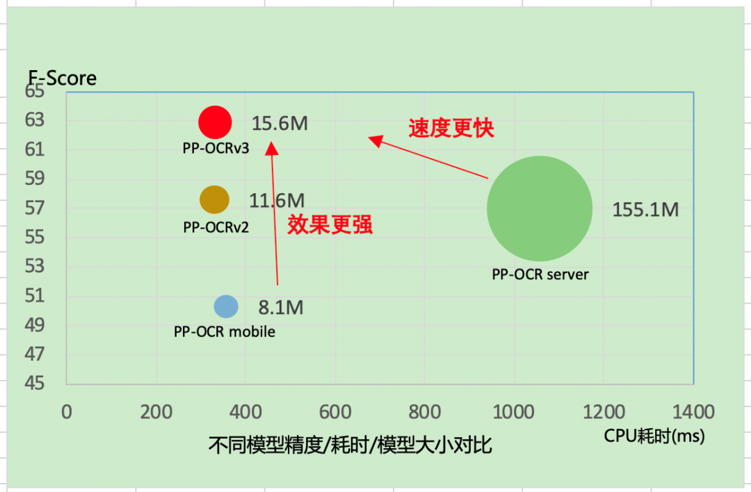.net版OCR紧随PP-OCRv3重磅发布