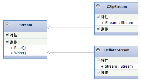 .NET你知道如何使用压缩流吗？