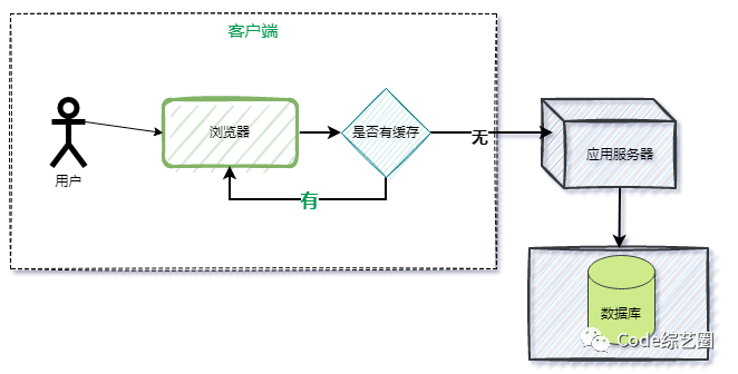 .NET使用缓存(Cache)的几种方式，回顾一下