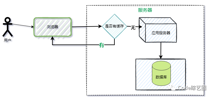 .NET使用缓存(Cache)的几种方式，回顾一下