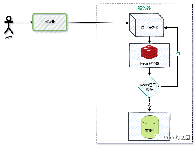 .NET使用缓存(Cache)的几种方式，回顾一下