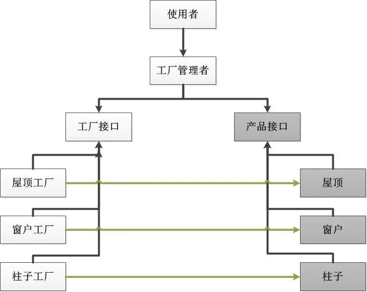 C#如何用反射实现工厂模式？