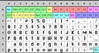 C# Encoding.UTF8后0x80为什么变成了0xC2 0x80