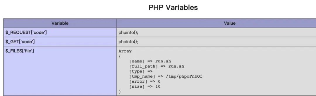 利用PHP的POST临时文件机制实现任意文件上传