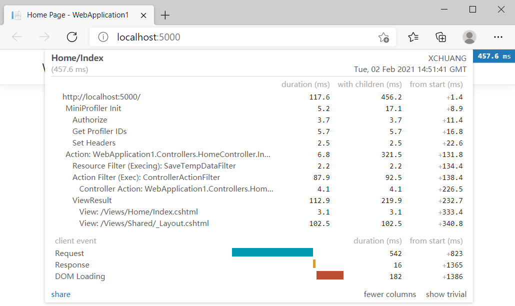 如何在ASP.Net Core中使用MiniProfiler