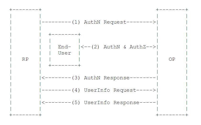 MASA Auth - SSO与Identity设计