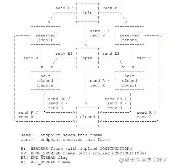 HTTP 2.0 为什么这么设计