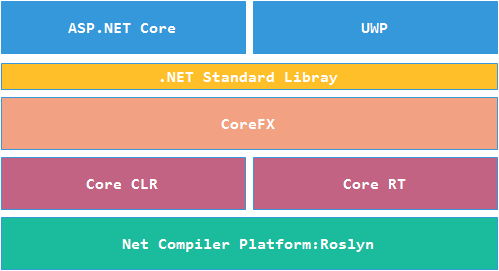 Unity引擎：从Mono迁移到.NET CoreCLR