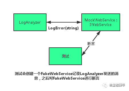 C#单元测试的使用（ 二）