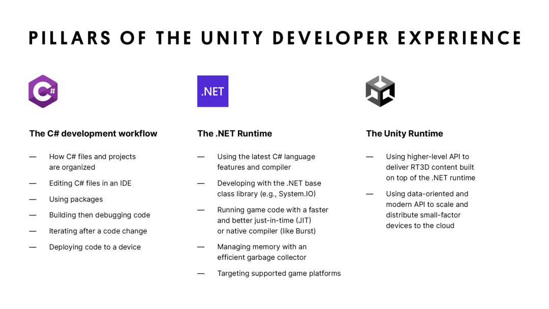 Unity引擎：从Mono迁移到.NET CoreCLR