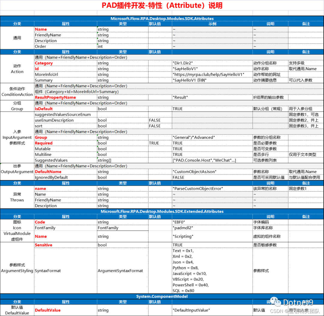 RPA之PAD(Power Automate Desktop)组件开发